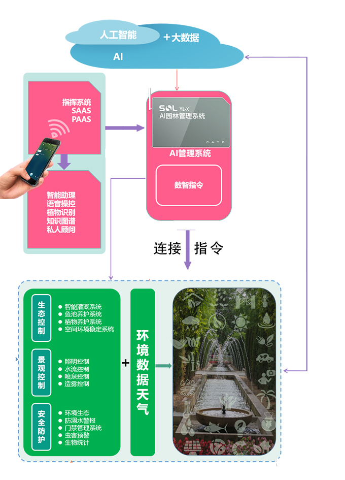 24索爾園林AI管理系統.jpg