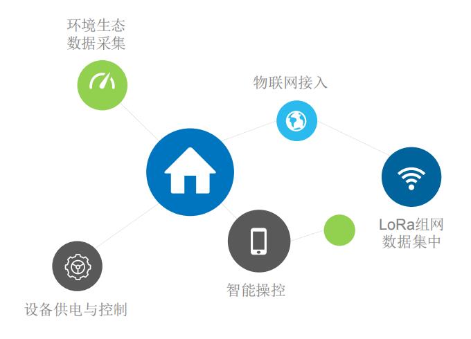 25索爾園林AI管理系統.jpg